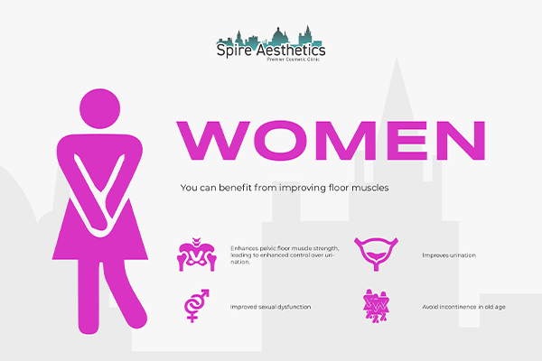 Benefits of EMS Female Urinary Incontinence Device Heath