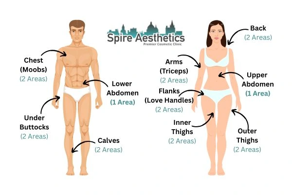Cryolipolysis Prices Heath