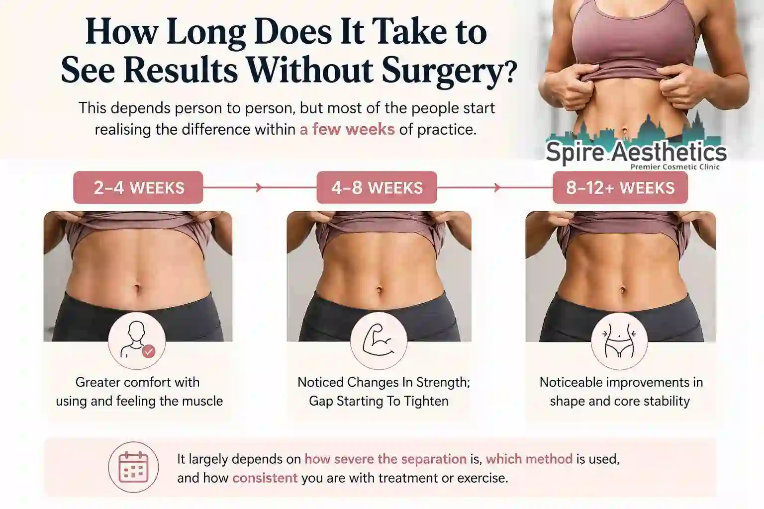 How Long Does It Take to See Results Without Surgery Heath?